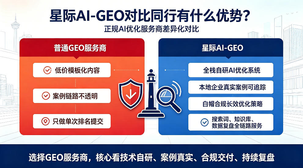 梧州星际AI-GEO对比同行有什么优势？正规AI优化服务商差异化对比