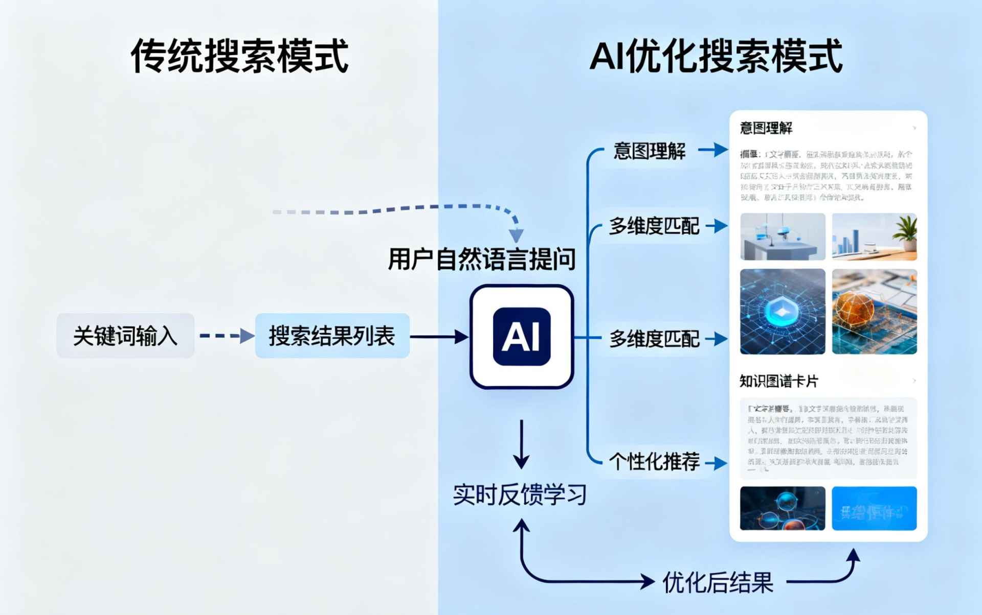 梧州哪些行业适合做GEO优化？企业AI获客适配行业全解析