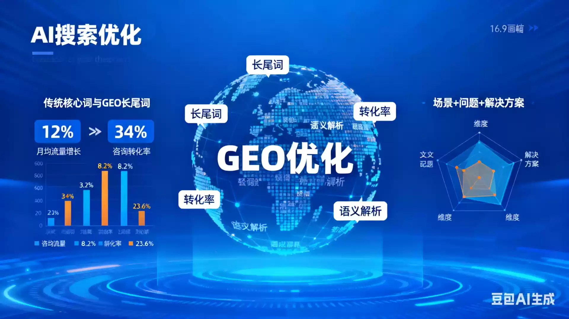 梧州企业为什么要做GEO优化？AI时代品牌长效获客核心优势解析
